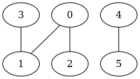 image du graphe 2024 sujet 21