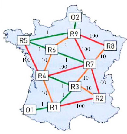 graphe des coûts